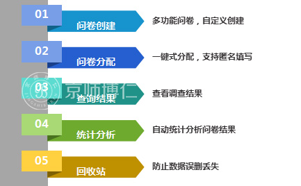 心理测评系统